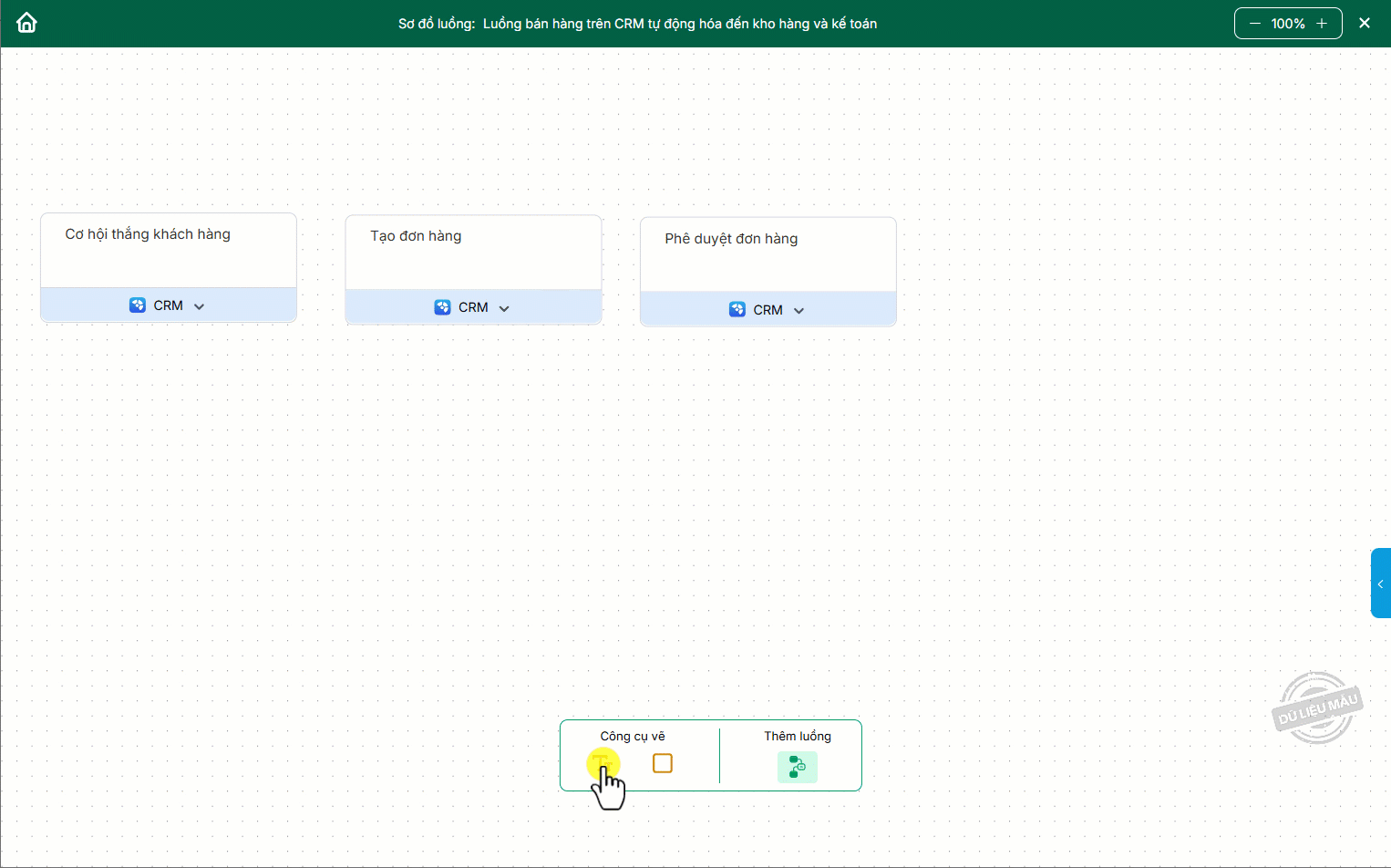 sơ đồ luồng rẽ nhánh