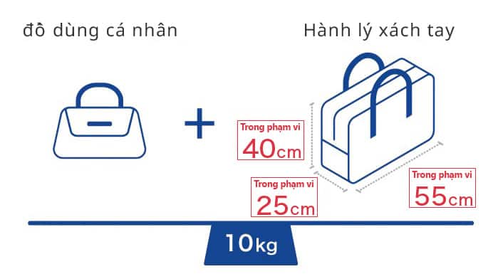 Bình nước cá nhân và túi vải trên bàn