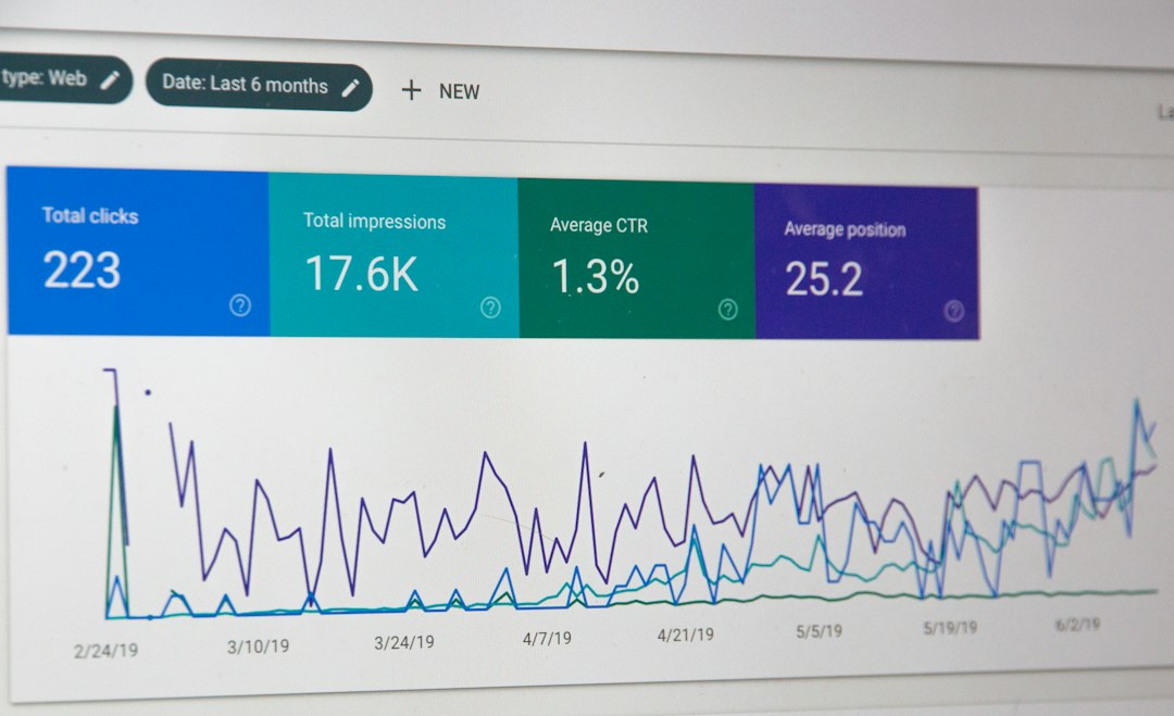 biểu đồ dung lượng google biểu đồ dung lượng google